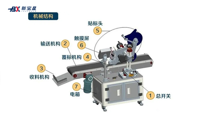 Application of Baoxing Perfluoropolyether Grease in Corrugating Machines