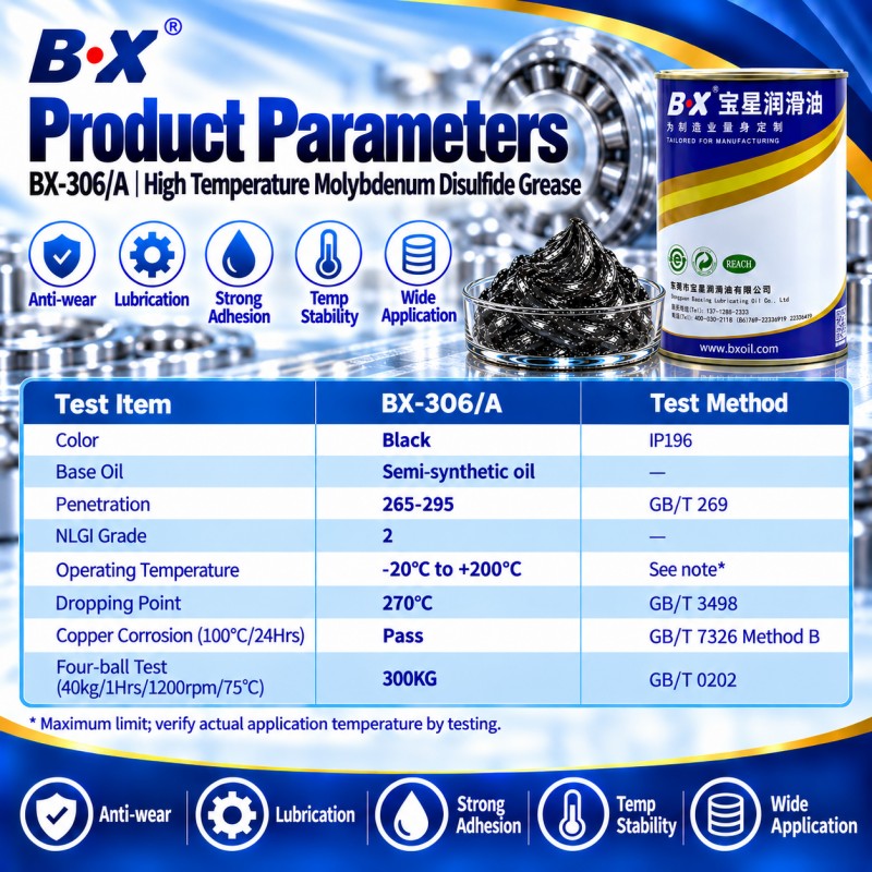 BX-306 Series High Temperature Molybdenum Disulfide Grease