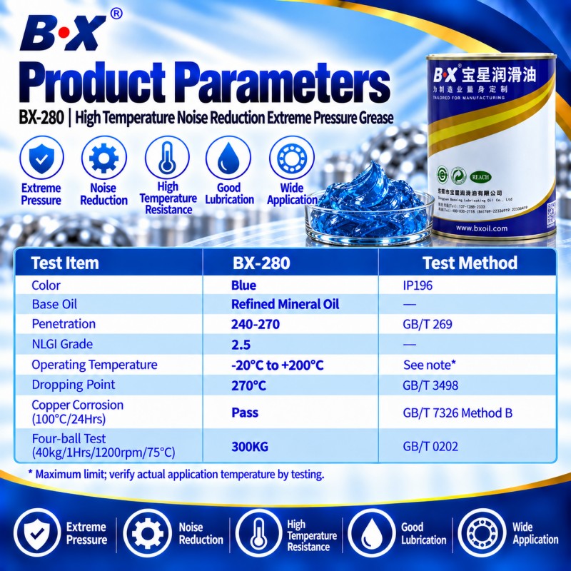 BX-280 Series High Temperature Silencing Oil Resistant to Extreme Pressure